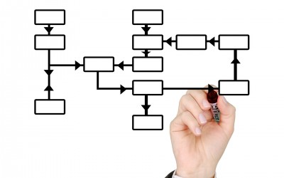 Systemisches Coaching und Systemische Therapie in Koblenz